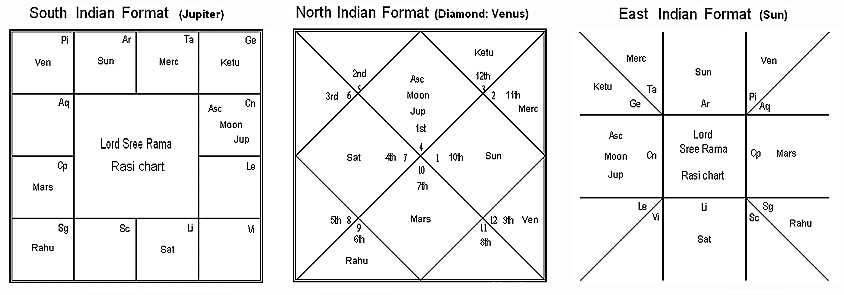 Отличие западной астрологии от ведической Джйотиш